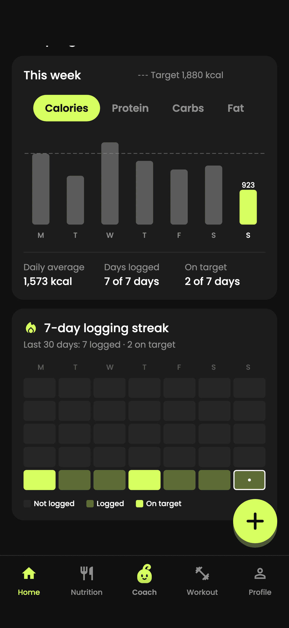 Weekly calorie chart against target and a 7-day logging streak with a five-week heatmap